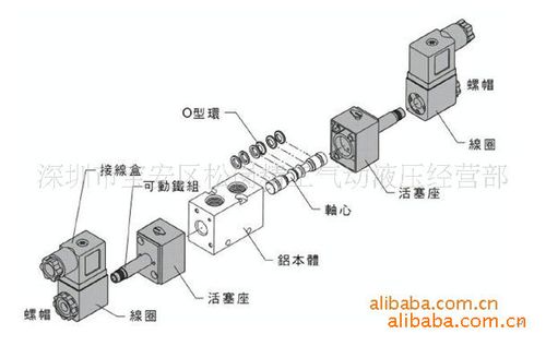供应台湾新恭(shako)气动元件,电磁阀 pu520系列